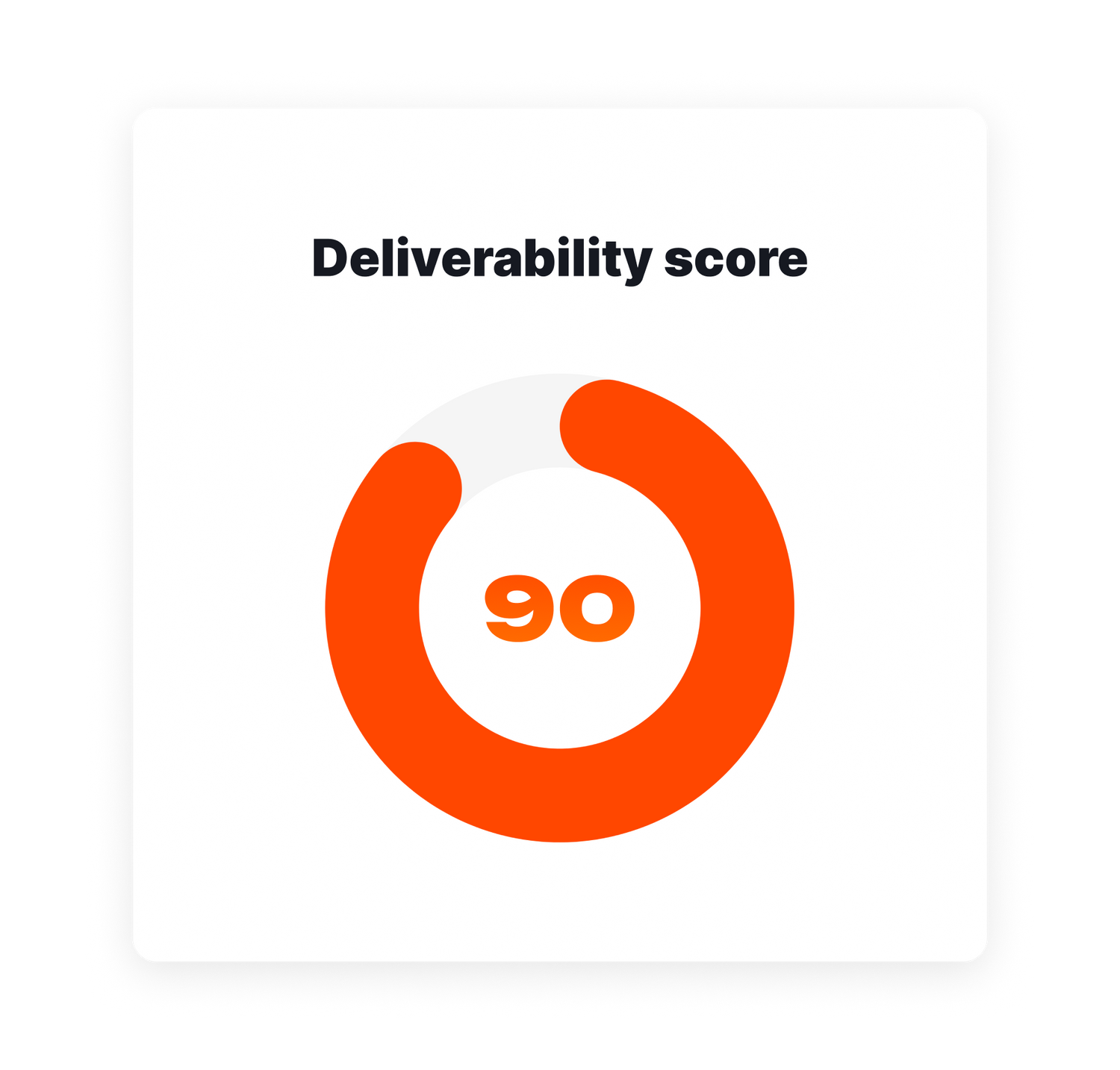 Deliverability score for email marketing list cleansing as part of Klaviyo Setup by Blend Commerce