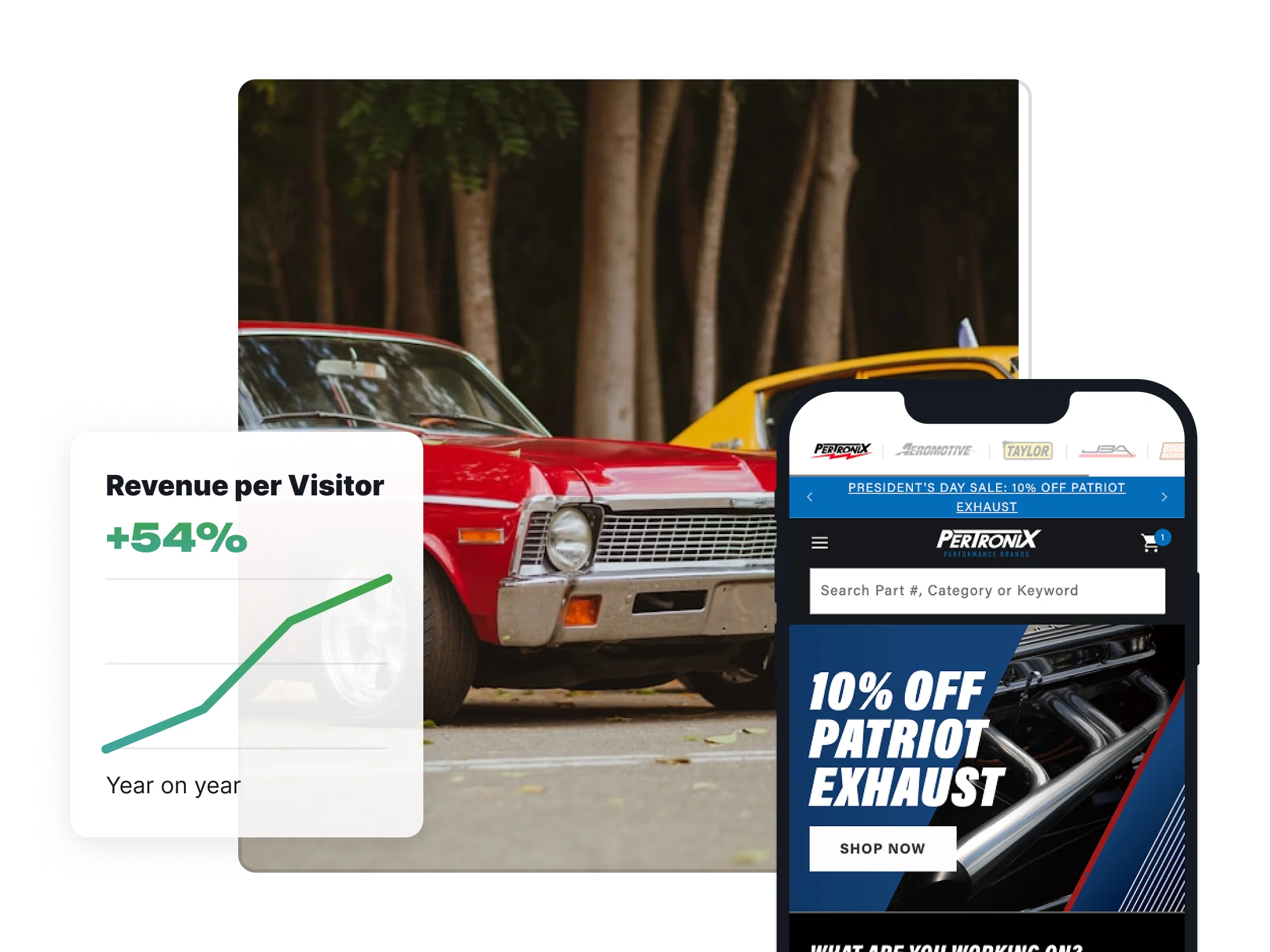 Graphic featuring a car, a mobile screenshot of the PerTronix website and a graphic highlighting a +54% increase in Revenue per Visitor year on year