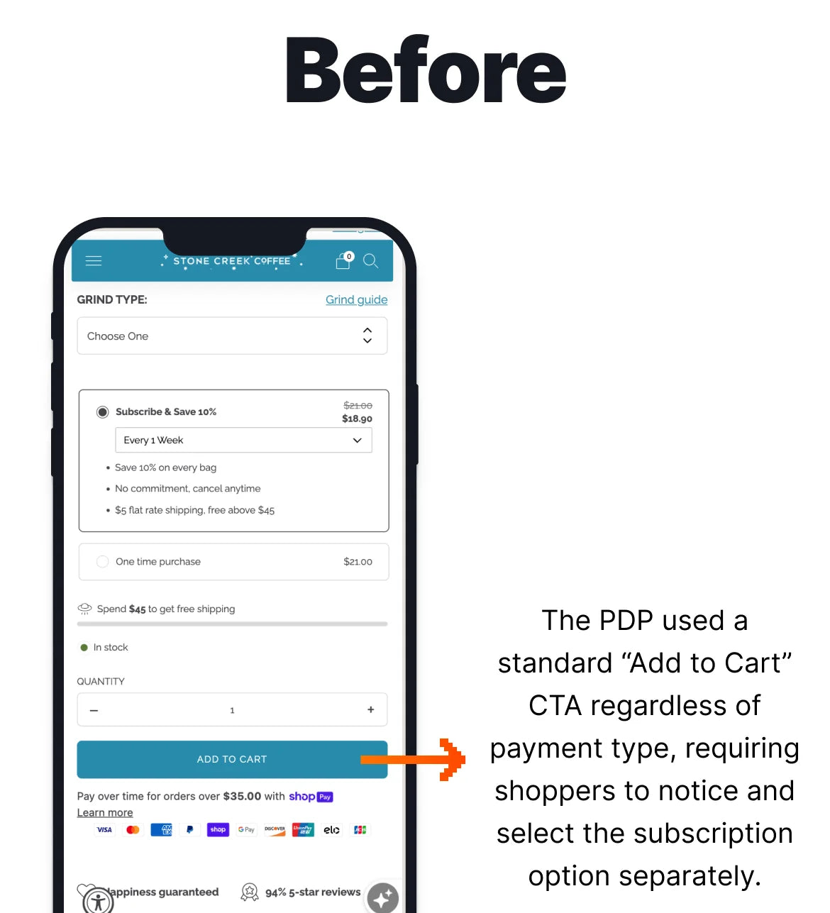 Phone screen displaying a subscription option with an 'Add to Cart' button, labeled 'Before'.