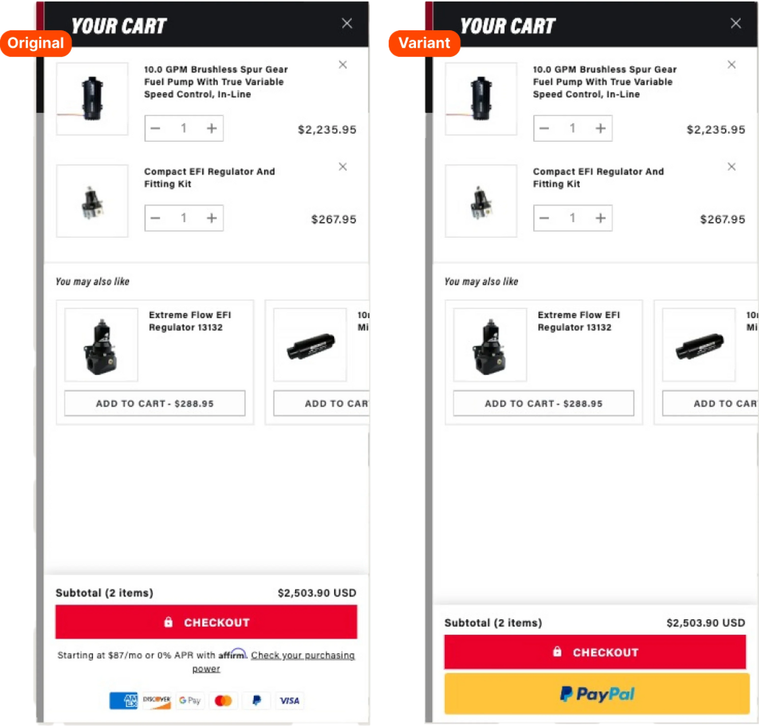 Conversion Rate Optimization Audit Case Study Results for PerTronix using Shopify Analytics by Blend Commerce, CRO Agency