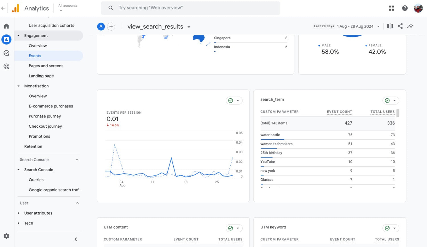 GA4 Analysis for Conversion Rate Optimization Audit by Blend Commerce, Shopify CRO Agency