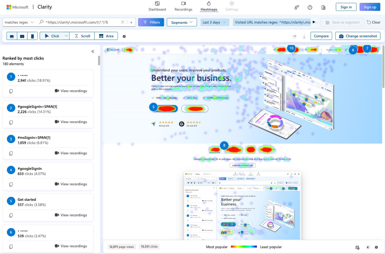 Heat map analysis for Conversion Rate Optimization Audit by Blend Commerce, CRO Agency