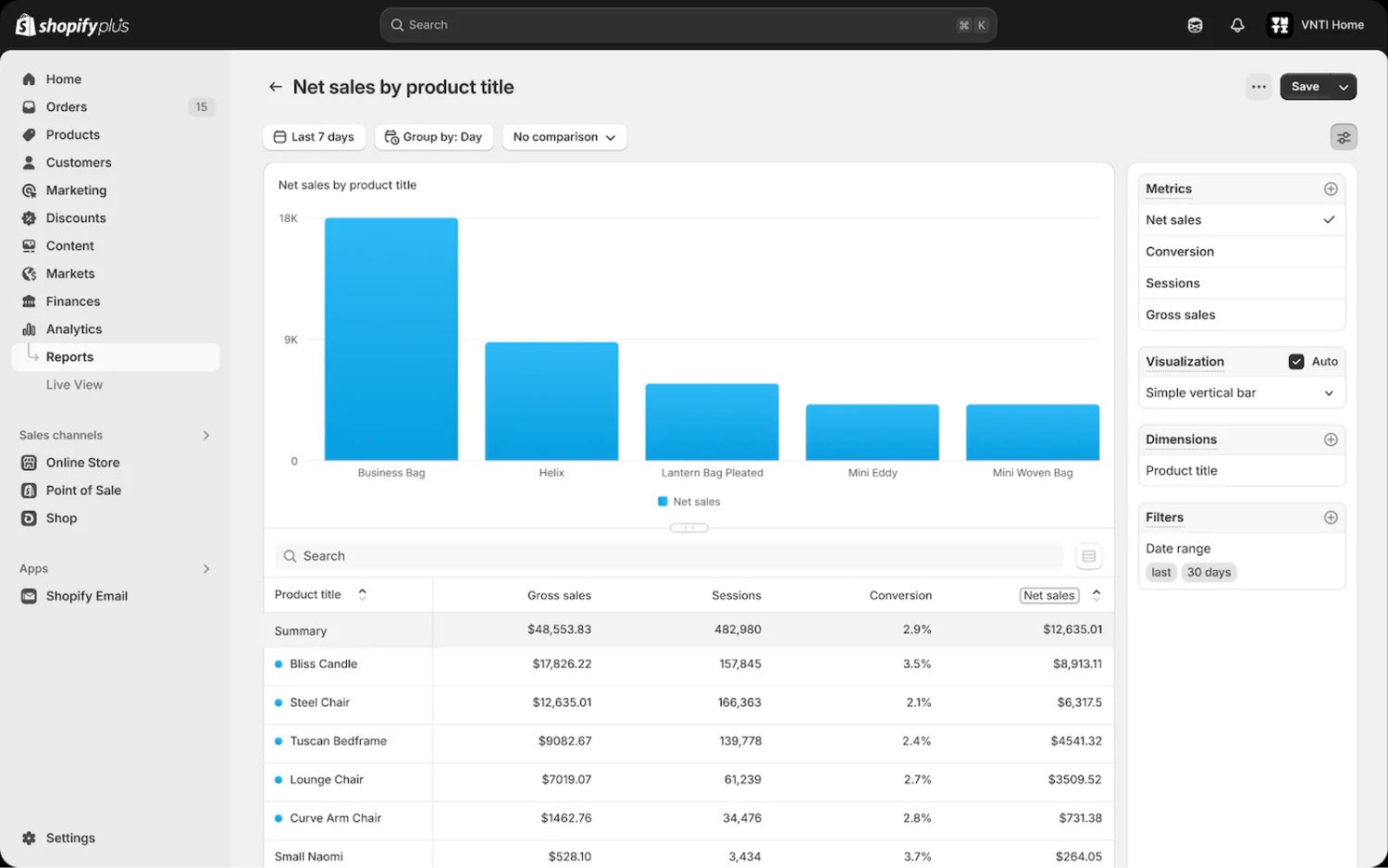 Conversion Rate Optimization Audit using Shopify Analytics by Blend Commerce, CRO Agency