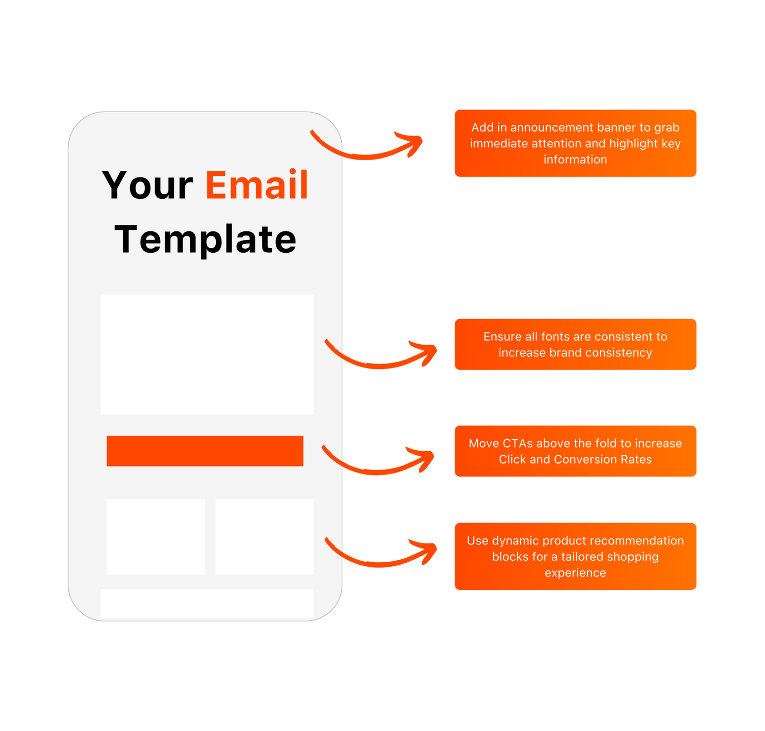 Email template suggestions for Shopify Brands, provided by Blend Commerce as part of a Klaviyo Audit.