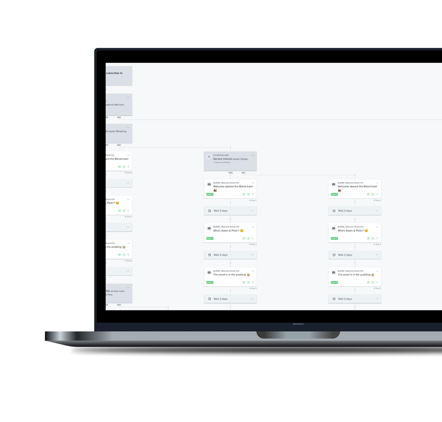 Klaviyo optimisations process at Blend Commerce, as part of Klaviyo Management