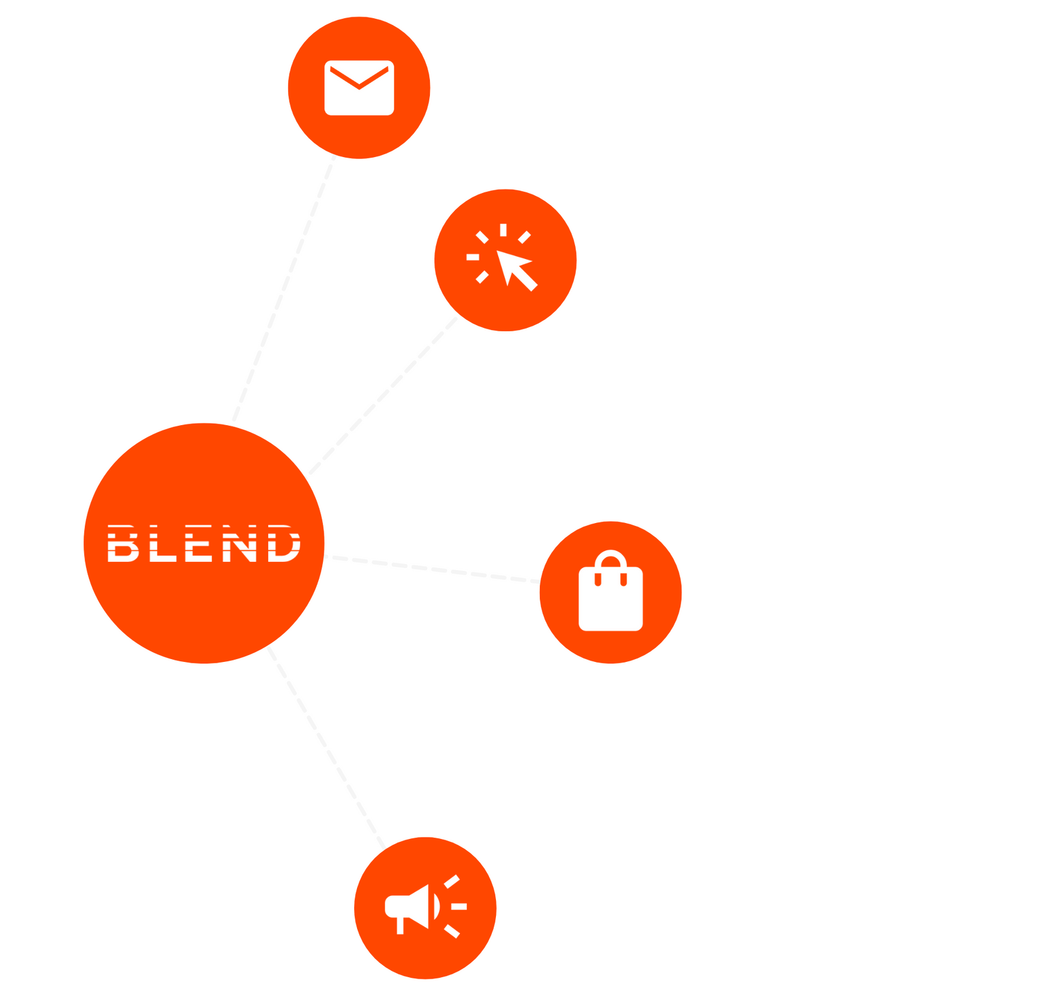 Klaviyo optimisation recommendations for Klaviyo management at Blend Commerce, a Shopify CRO agency